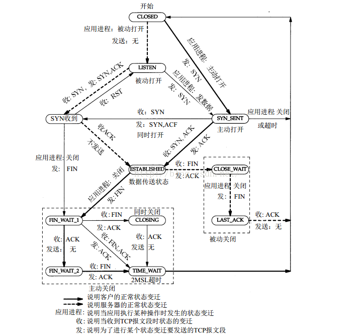 C++闯关手册 - 面试实例：第二轮面试